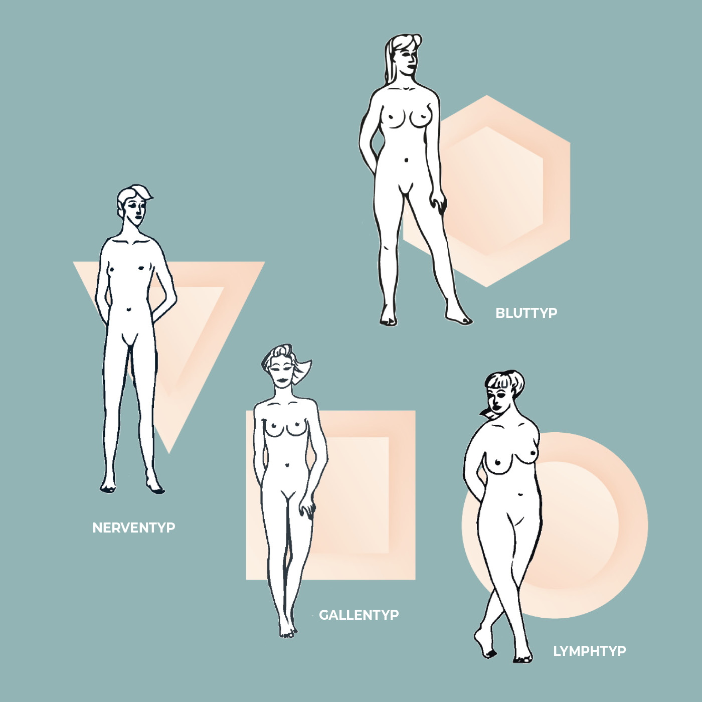 Gesundheitsmarketing – Holistic-Health – Physiodermie Typologie Méthode Physiodermie | Skincare | marketing deluxe