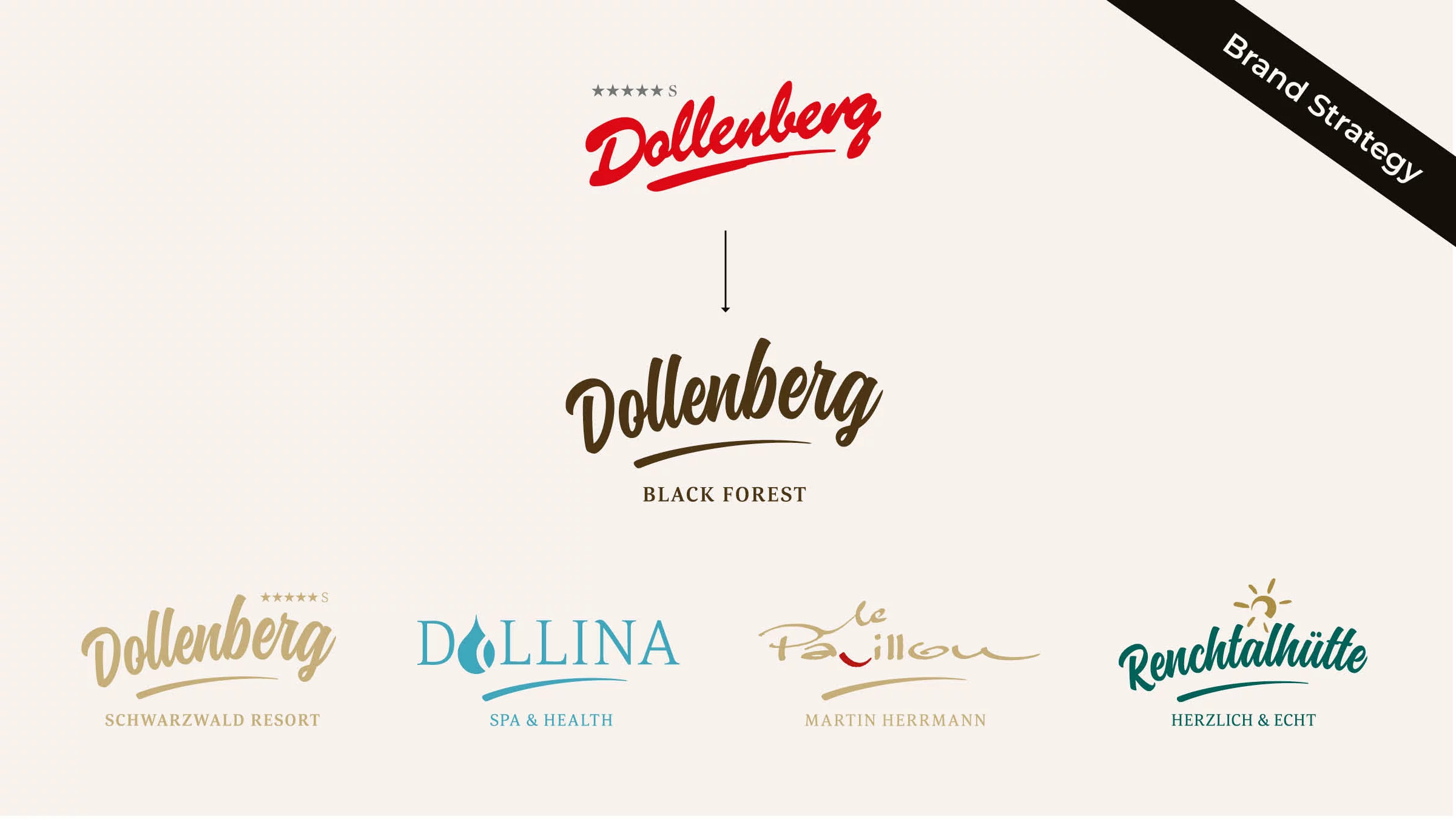 marketing deluxe portfolio Dollenberg Schwarzwald Resort marketing deluxe portfolio Dollenberg Schwarzwald Resort